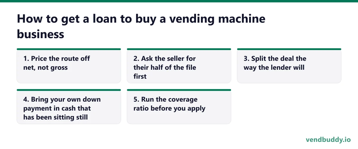 How to get a loan to buy a vending machine business, 5 points in order: Price the route off net, not gross; Ask the seller for their half of the file first; Split the deal the way the lender will; Bring your own down payment in cash that has been sitting still; Run the coverage ratio before you…