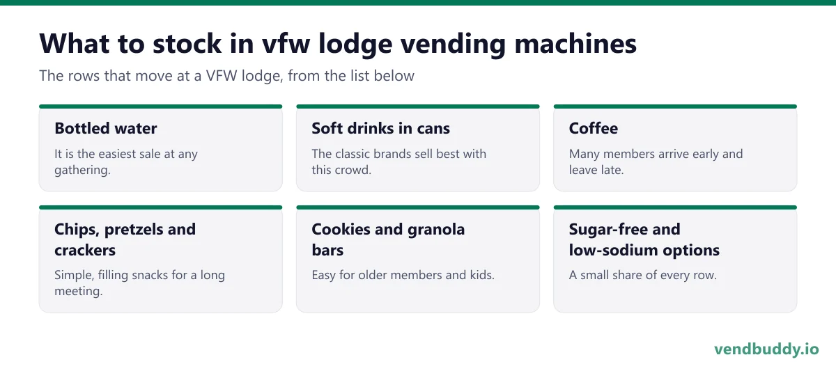 What to stock in vfw lodge vending machines: bottled water, soft drinks in cans, coffee, chips, pretzels and crackers, cookies and granola bars, sugar-free and low-sodium options