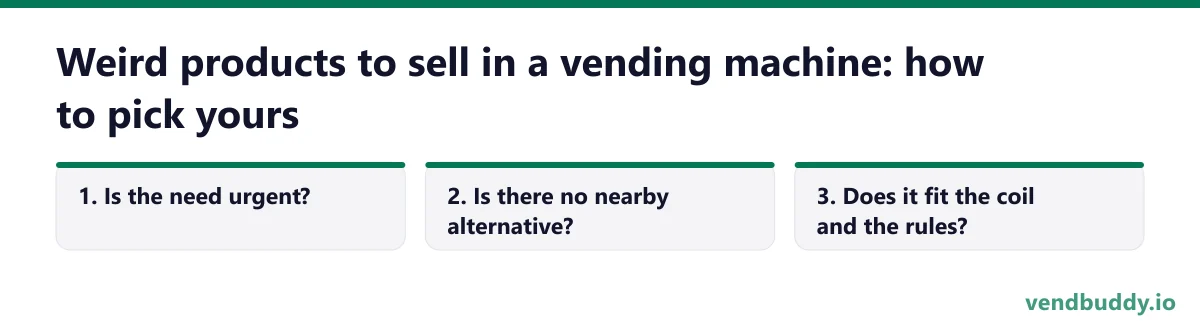 Weird products to sell in a vending machine: how to pick yours, 3 points in order: Is the need urgent?; Is there no nearby alternative?; Does it fit the coil and the rules?