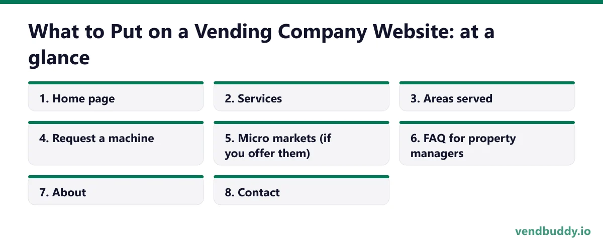 What to Put on a Vending Company Website: Page-by-Page Checklist, the 8 picks at a glance: Home page; Services; Areas served; Request a machine; Micro markets (if you offer them); FAQ for property managers; About; Contact