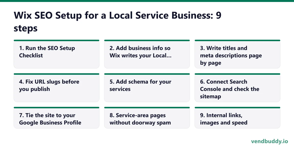Wix SEO Setup for a Local Service Business: 2026 Walkthrough in 9 steps: Run the SEO Setup Checklist; Add business info so Wix writes your Local Business schema; Write titles and meta descriptions page by page; Fix URL slugs before you publish; Add schema for your services; Connect Search Console…